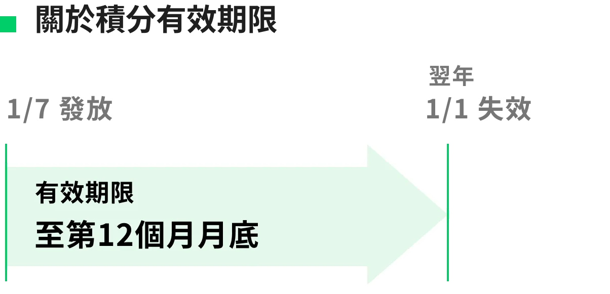 關於NEWT積分有效期限:至入帳後第12個月末