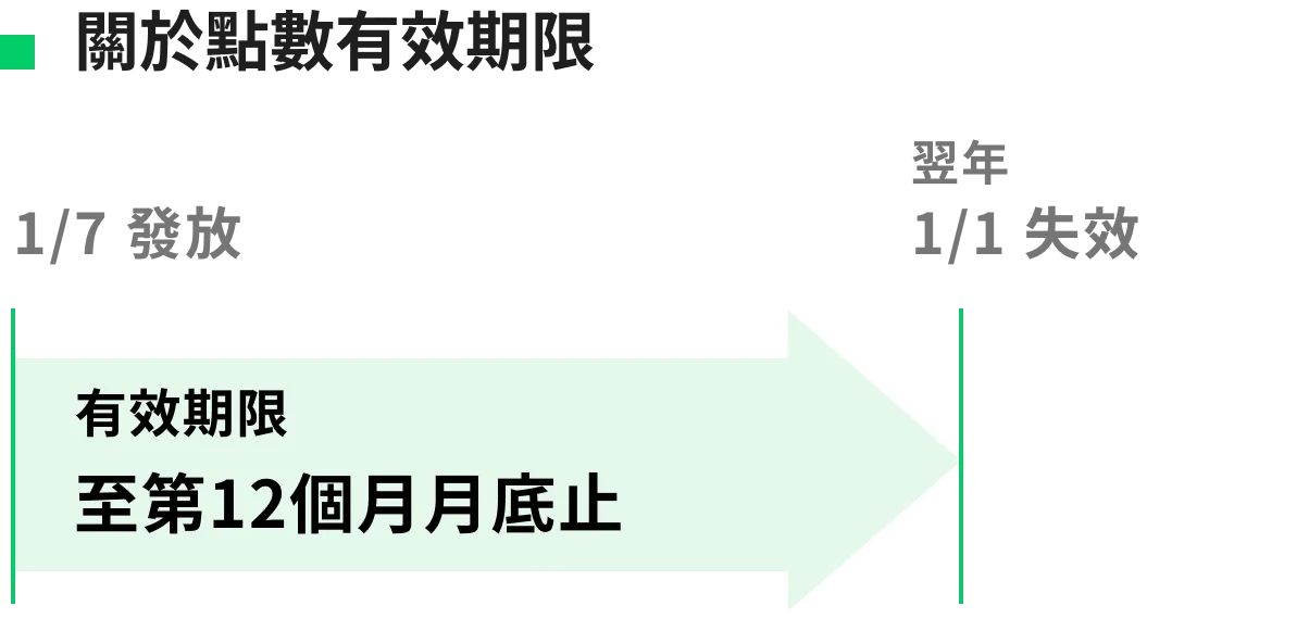 關於NEWT點數有效期限:至入帳後第12個月末