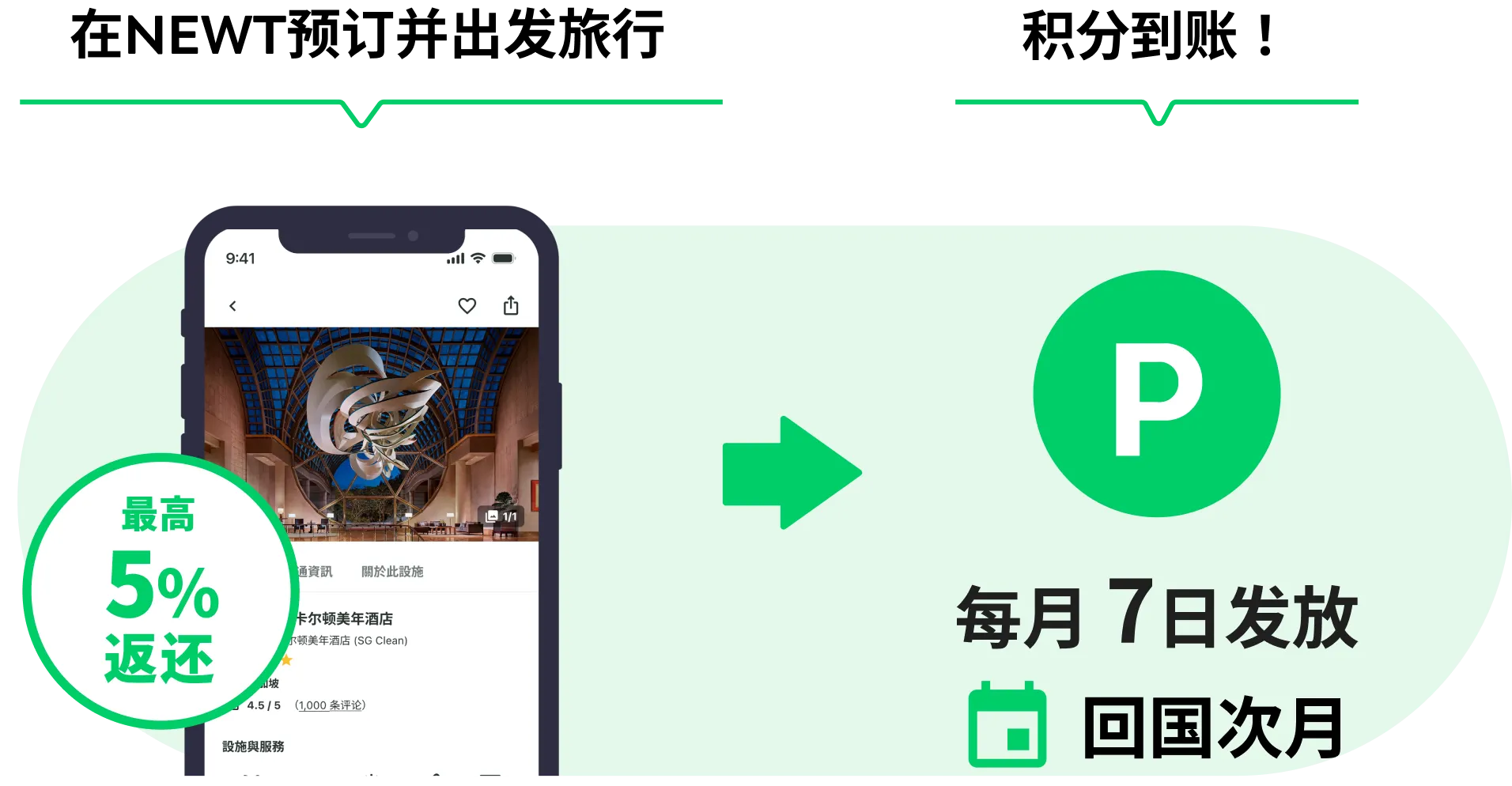 在NEWT预订、出发旅行、赚取积分！积分在回国次月7日发放