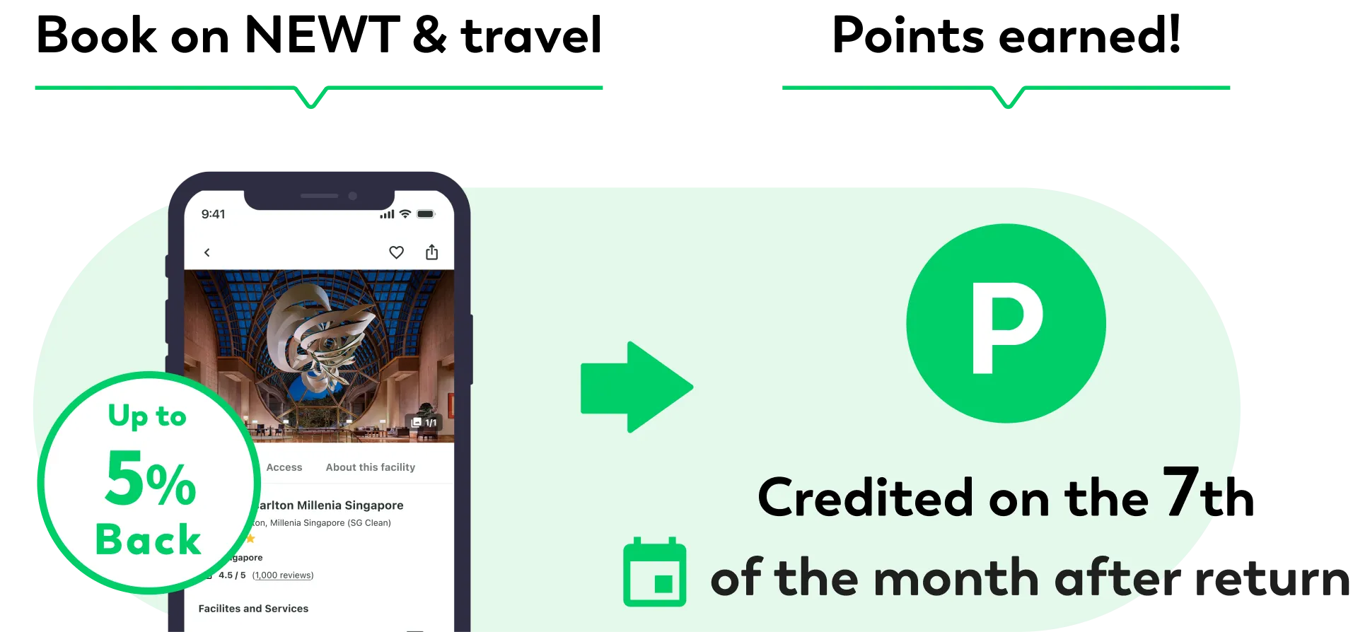 Book on NEWT, travel, and earn points! Points credited on the 7th of the following month after return