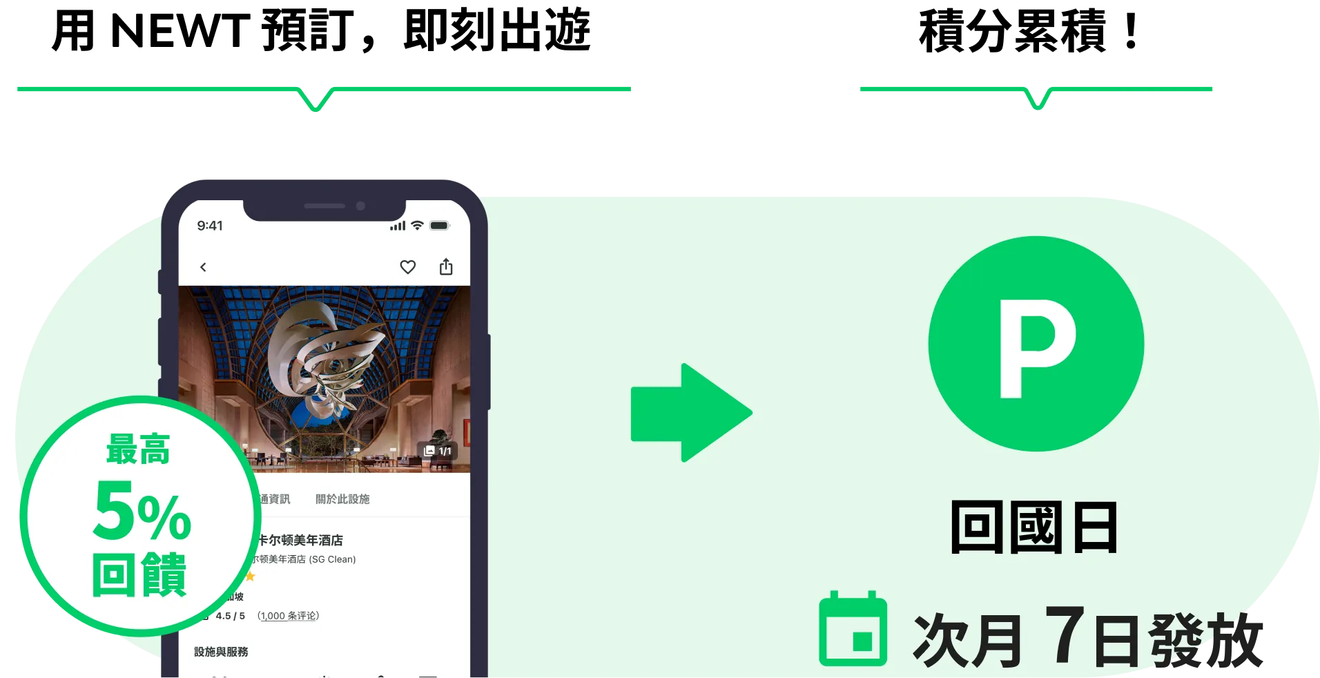在NEWT預訂旅遊→累積積分!回國日次月7日入帳