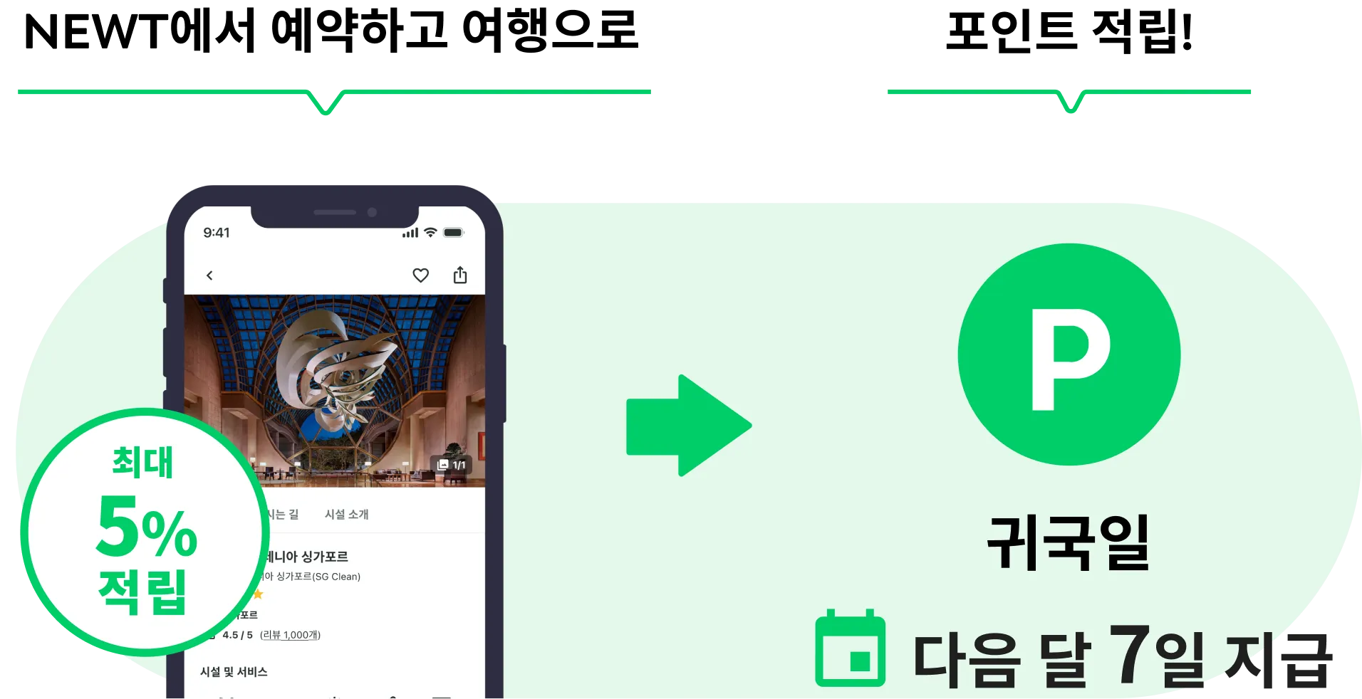 NEWT에서 예약하고 여행하면 포인트 적립! 귀국일 다음 달 7일에 적립