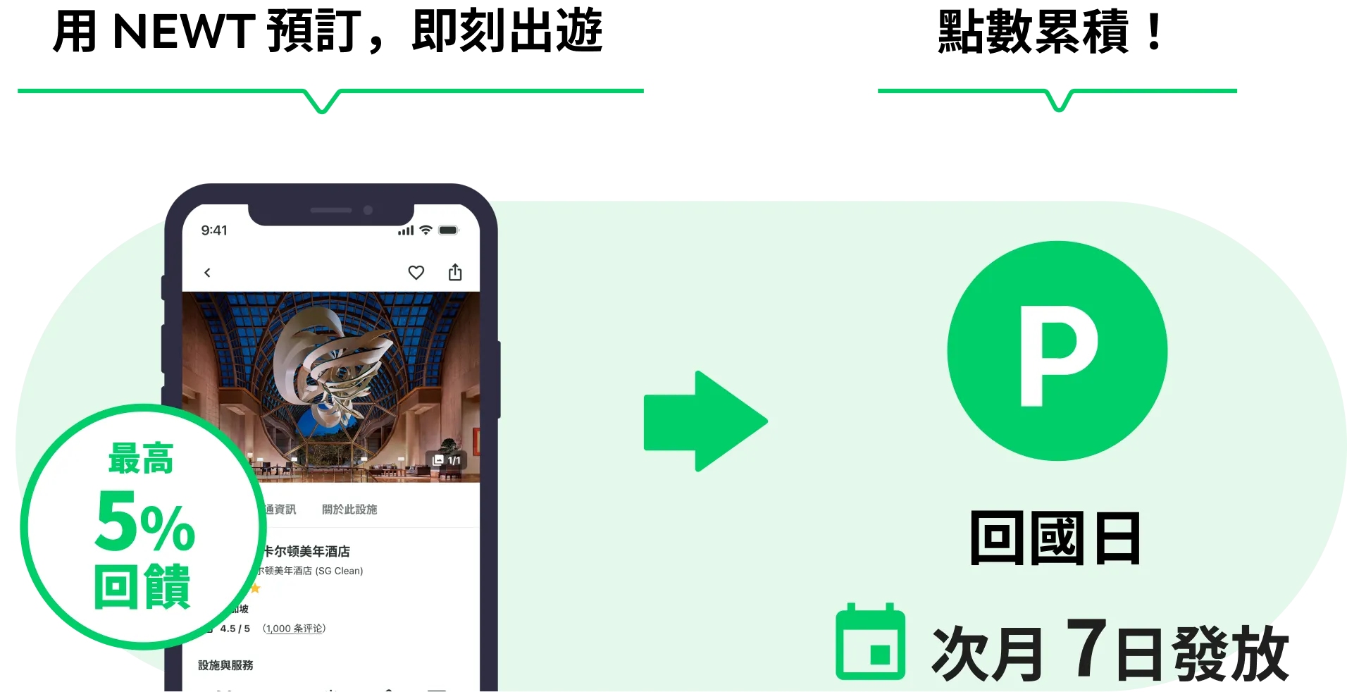在NEWT預訂旅遊→累積點數!回國日次月7日入帳